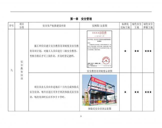 装配式|抢先看！4月1日实施！北京发布2019版施工现场准化管理图集！该图集为标准化工地验收依据