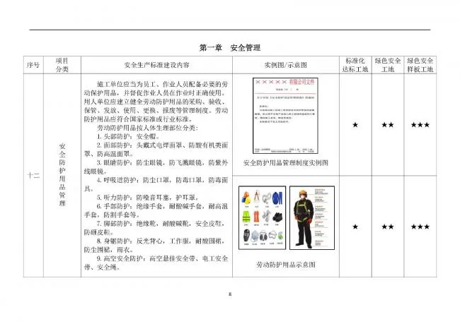 装配式|抢先看！4月1日实施！北京发布2019版施工现场准化管理图集！该图集为标准化工地验收依据