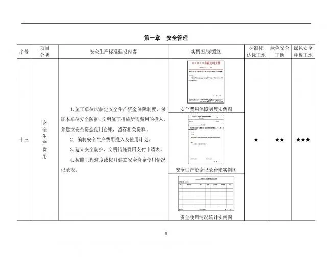 装配式|抢先看！4月1日实施！北京发布2019版施工现场准化管理图集！该图集为标准化工地验收依据