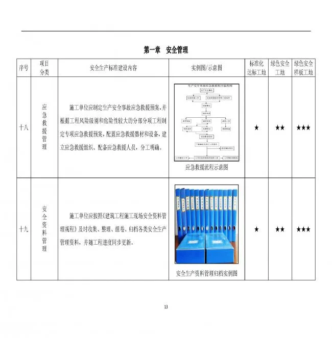 装配式|抢先看！4月1日实施！北京发布2019版施工现场准化管理图集！该图集为标准化工地验收依据