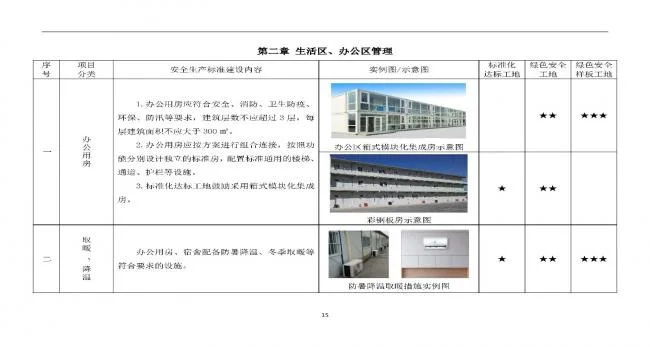 装配式|抢先看！4月1日实施！北京发布2019版施工现场准化管理图集！该图集为标准化工地验收依据