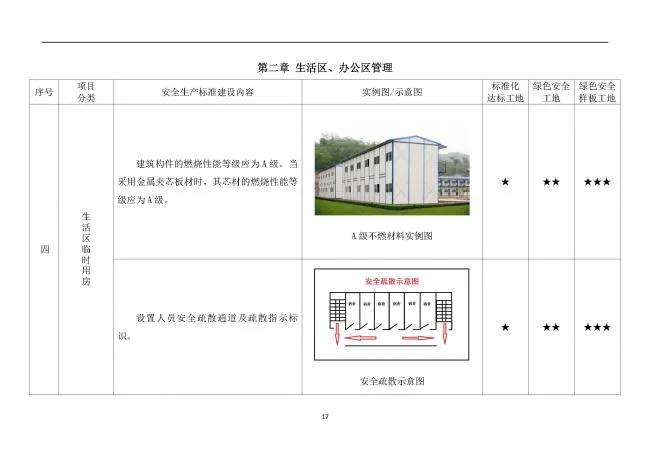 装配式|抢先看！4月1日实施！北京发布2019版施工现场准化管理图集！该图集为标准化工地验收依据