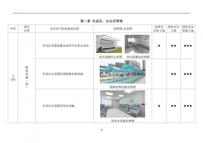 装配式|抢先看！4月1日实施！北京发布2019版施工现场准化管理图集！该图集为标准化工地验收依据
