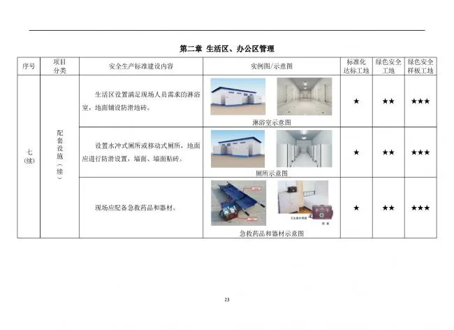 装配式|抢先看！4月1日实施！北京发布2019版施工现场准化管理图集！该图集为标准化工地验收依据
