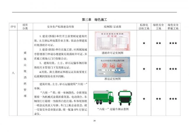 装配式|抢先看！4月1日实施！北京发布2019版施工现场准化管理图集！该图集为标准化工地验收依据