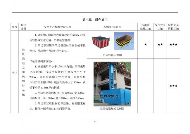 装配式|抢先看！4月1日实施！北京发布2019版施工现场准化管理图集！该图集为标准化工地验收依据