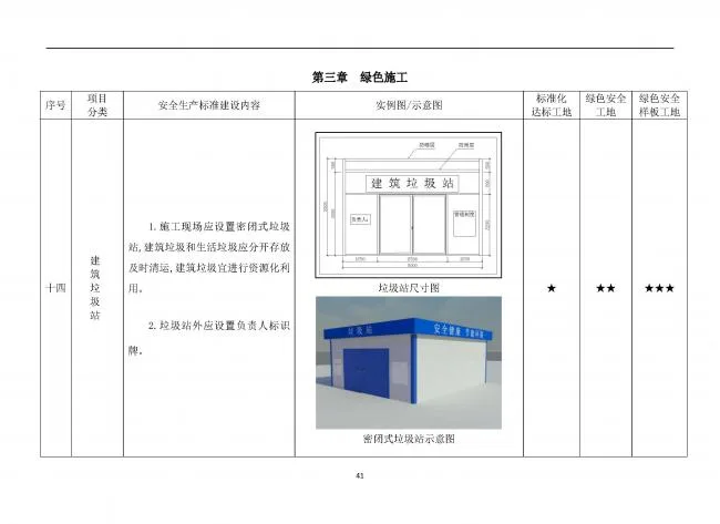 装配式|抢先看！4月1日实施！北京发布2019版施工现场准化管理图集！该图集为标准化工地验收依据