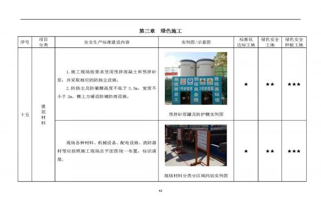 装配式|抢先看！4月1日实施！北京发布2019版施工现场准化管理图集！该图集为标准化工地验收依据