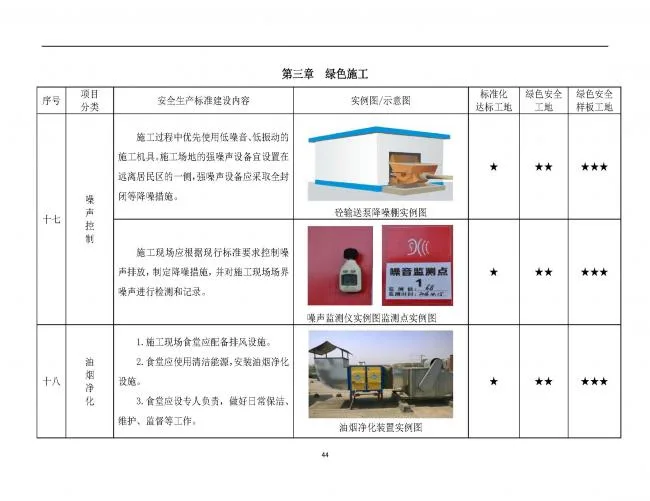 装配式|抢先看！4月1日实施！北京发布2019版施工现场准化管理图集！该图集为标准化工地验收依据