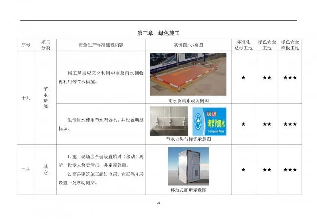装配式|抢先看！4月1日实施！北京发布2019版施工现场准化管理图集！该图集为标准化工地验收依据