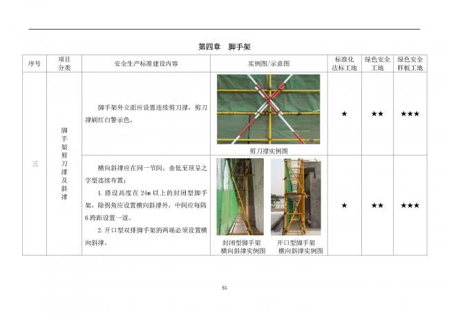 装配式|抢先看！4月1日实施！北京发布2019版施工现场准化管理图集！该图集为标准化工地验收依据