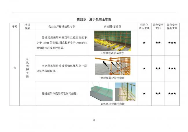 装配式|抢先看！4月1日实施！北京发布2019版施工现场准化管理图集！该图集为标准化工地验收依据