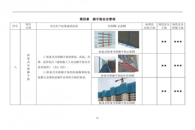 装配式|抢先看！4月1日实施！北京发布2019版施工现场准化管理图集！该图集为标准化工地验收依据