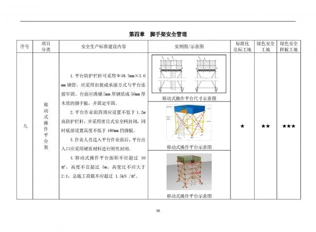 装配式|抢先看！4月1日实施！北京发布2019版施工现场准化管理图集！该图集为标准化工地验收依据