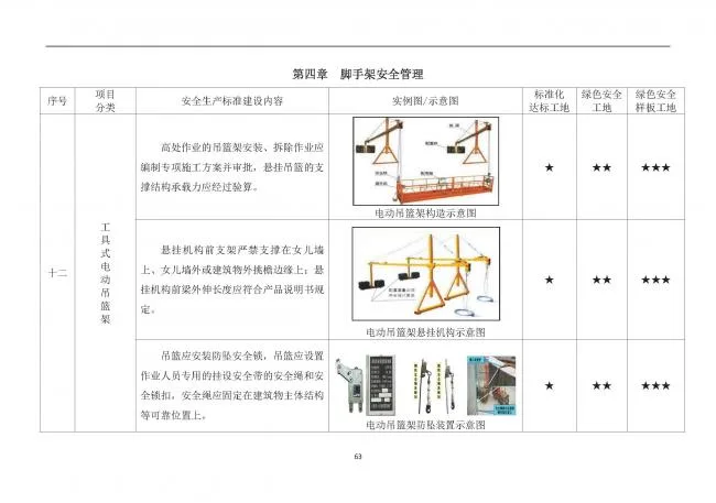装配式|抢先看！4月1日实施！北京发布2019版施工现场准化管理图集！该图集为标准化工地验收依据