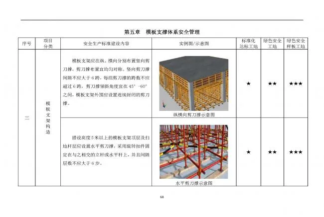 装配式|抢先看！4月1日实施！北京发布2019版施工现场准化管理图集！该图集为标准化工地验收依据