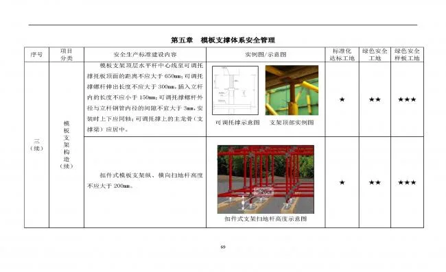 装配式|抢先看！4月1日实施！北京发布2019版施工现场准化管理图集！该图集为标准化工地验收依据