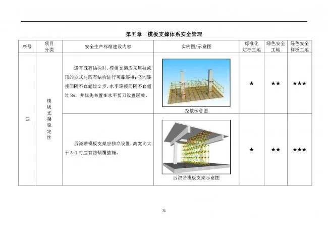 装配式|抢先看！4月1日实施！北京发布2019版施工现场准化管理图集！该图集为标准化工地验收依据