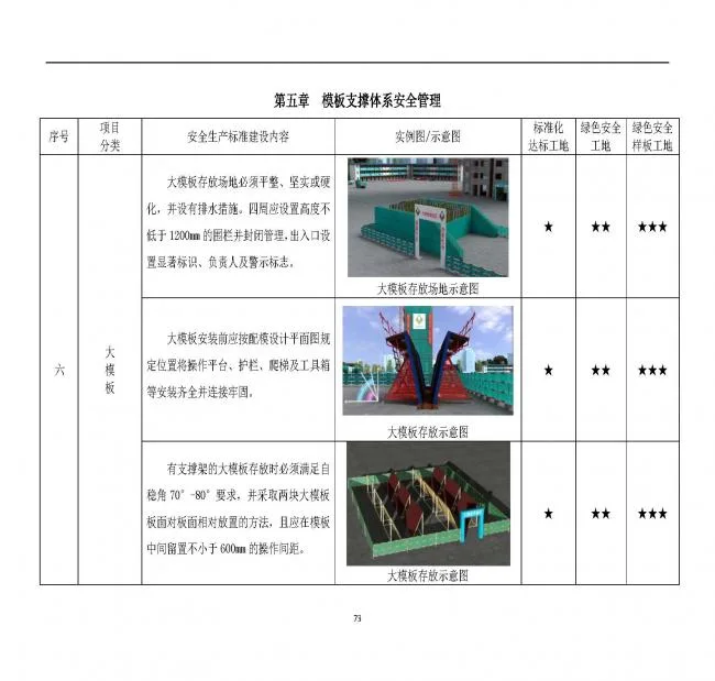 装配式|抢先看！4月1日实施！北京发布2019版施工现场准化管理图集！该图集为标准化工地验收依据