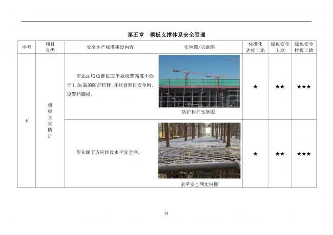 装配式|抢先看！4月1日实施！北京发布2019版施工现场准化管理图集！该图集为标准化工地验收依据