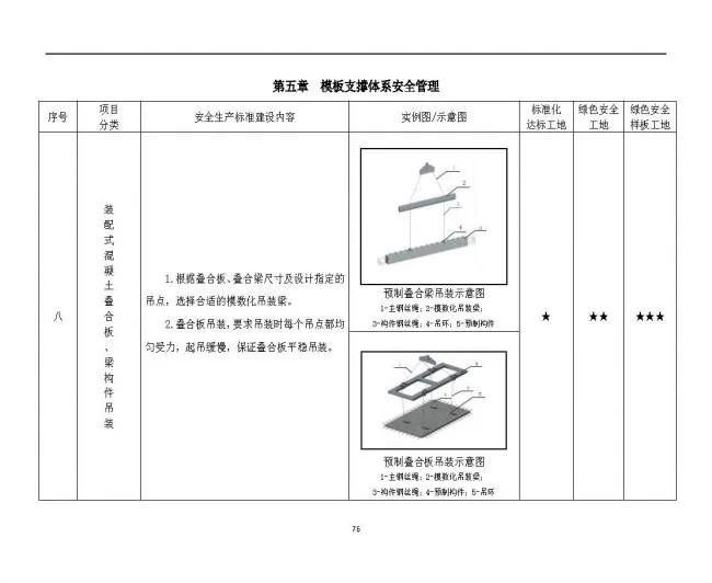 装配式|抢先看！4月1日实施！北京发布2019版施工现场准化管理图集！该图集为标准化工地验收依据