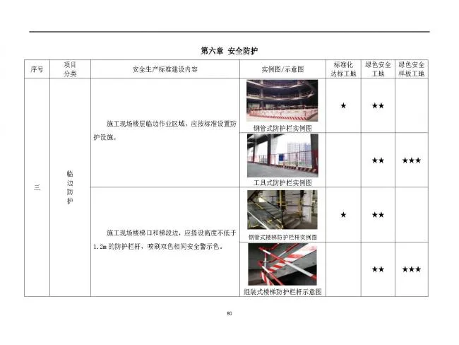 装配式|抢先看！4月1日实施！北京发布2019版施工现场准化管理图集！该图集为标准化工地验收依据