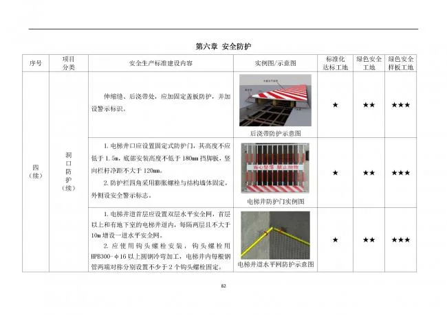 装配式|抢先看！4月1日实施！北京发布2019版施工现场准化管理图集！该图集为标准化工地验收依据