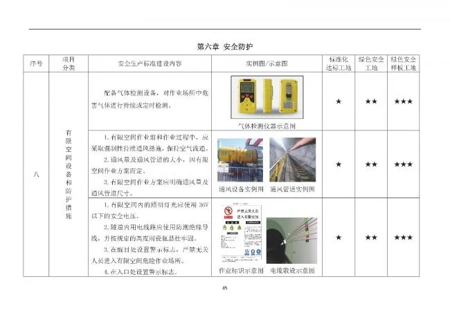 装配式|抢先看！4月1日实施！北京发布2019版施工现场准化管理图集！该图集为标准化工地验收依据