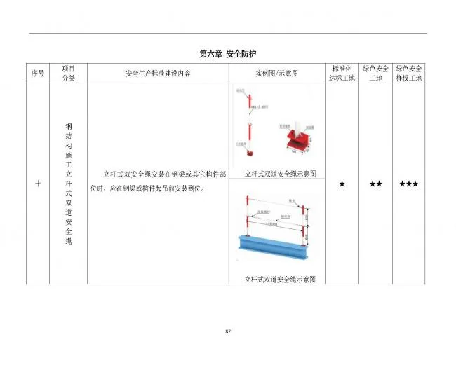 装配式|抢先看！4月1日实施！北京发布2019版施工现场准化管理图集！该图集为标准化工地验收依据