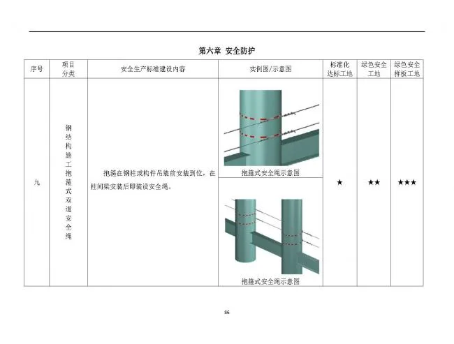 装配式|抢先看！4月1日实施！北京发布2019版施工现场准化管理图集！该图集为标准化工地验收依据