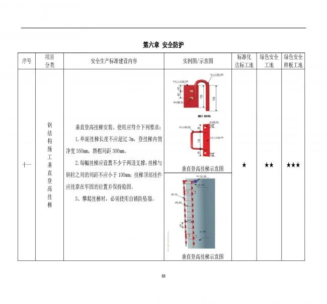 装配式|抢先看！4月1日实施！北京发布2019版施工现场准化管理图集！该图集为标准化工地验收依据