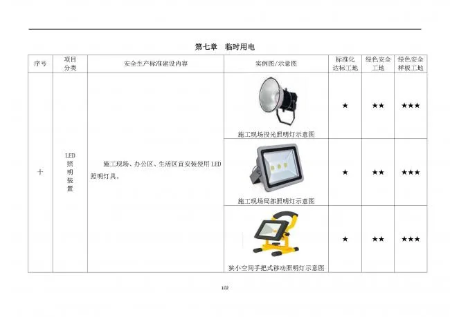 装配式|抢先看！4月1日实施！北京发布2019版施工现场准化管理图集！该图集为标准化工地验收依据