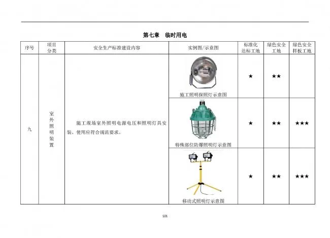 装配式|抢先看！4月1日实施！北京发布2019版施工现场准化管理图集！该图集为标准化工地验收依据