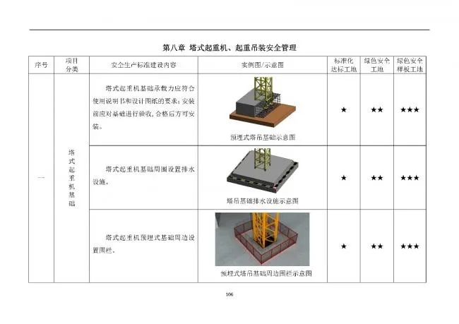 装配式|抢先看！4月1日实施！北京发布2019版施工现场准化管理图集！该图集为标准化工地验收依据