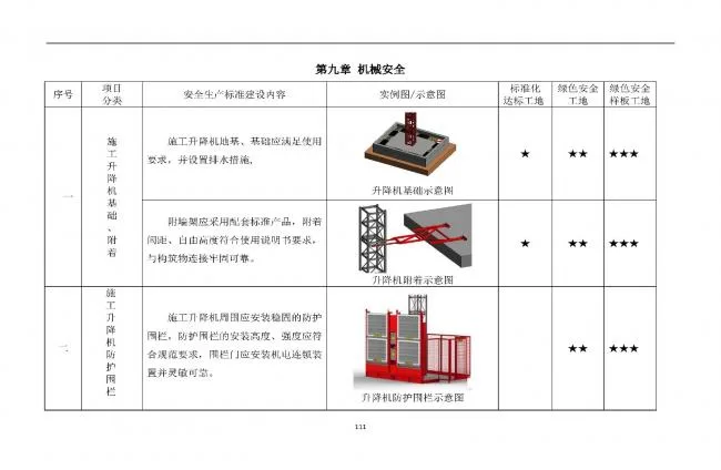 装配式|抢先看！4月1日实施！北京发布2019版施工现场准化管理图集！该图集为标准化工地验收依据