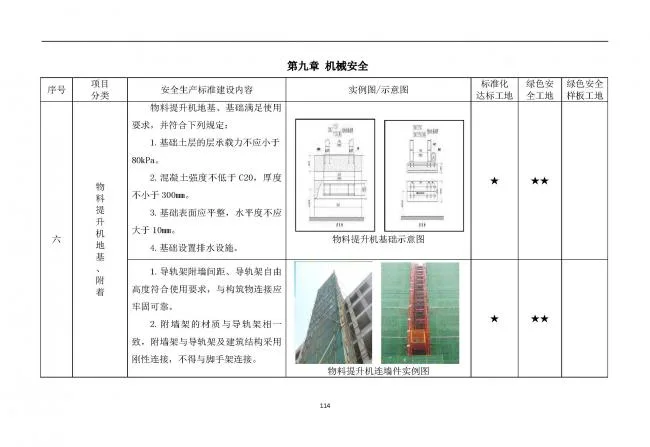 装配式|抢先看！4月1日实施！北京发布2019版施工现场准化管理图集！该图集为标准化工地验收依据