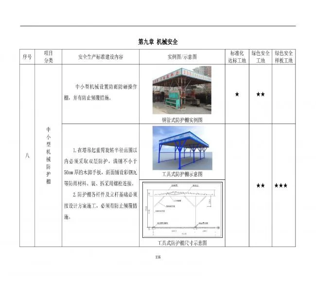 装配式|抢先看！4月1日实施！北京发布2019版施工现场准化管理图集！该图集为标准化工地验收依据