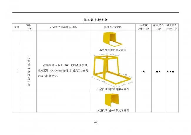 装配式|抢先看！4月1日实施！北京发布2019版施工现场准化管理图集！该图集为标准化工地验收依据