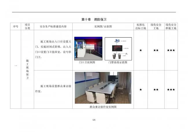 装配式|抢先看！4月1日实施！北京发布2019版施工现场准化管理图集！该图集为标准化工地验收依据