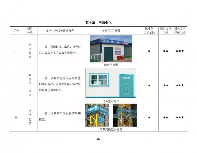 装配式|抢先看！4月1日实施！北京发布2019版施工现场准化管理图集！该图集为标准化工地验收依据