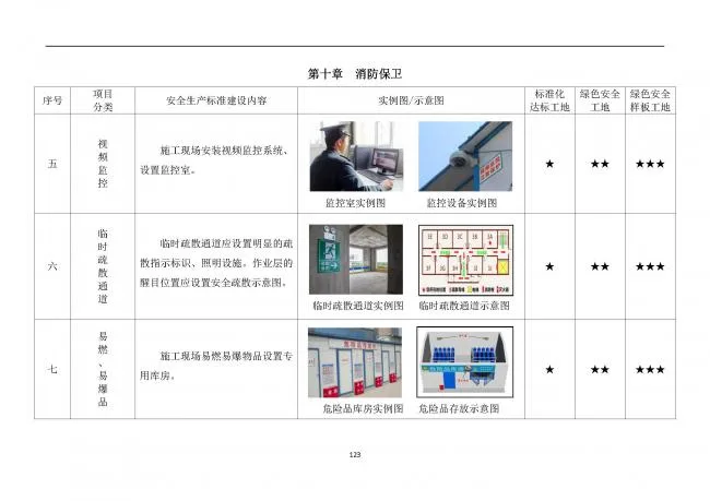 装配式|抢先看！4月1日实施！北京发布2019版施工现场准化管理图集！该图集为标准化工地验收依据