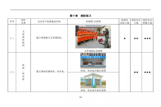 装配式|抢先看！4月1日实施！北京发布2019版施工现场准化管理图集！该图集为标准化工地验收依据