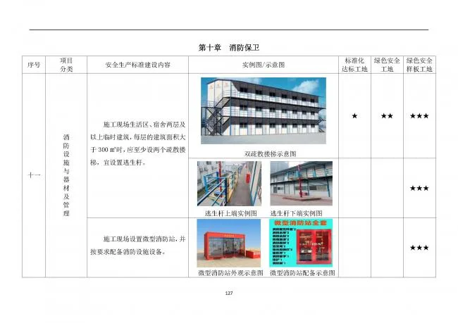 装配式|抢先看！4月1日实施！北京发布2019版施工现场准化管理图集！该图集为标准化工地验收依据