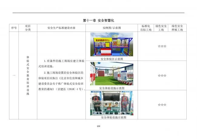 装配式|抢先看！4月1日实施！北京发布2019版施工现场准化管理图集！该图集为标准化工地验收依据