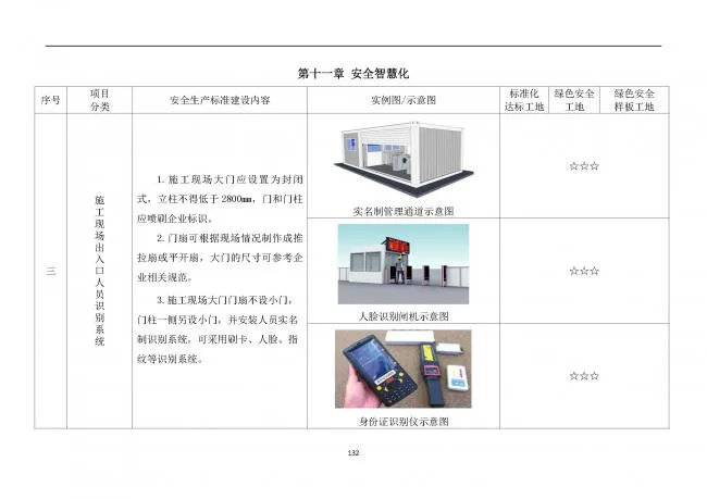 装配式|抢先看！4月1日实施！北京发布2019版施工现场准化管理图集！该图集为标准化工地验收依据