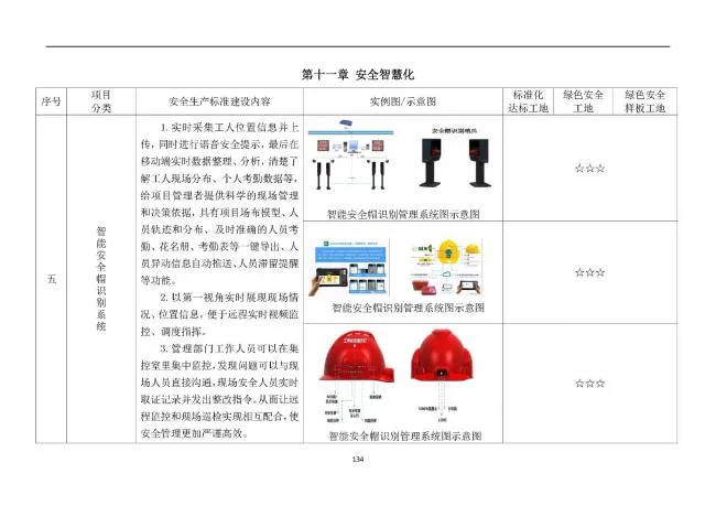 装配式|抢先看！4月1日实施！北京发布2019版施工现场准化管理图集！该图集为标准化工地验收依据