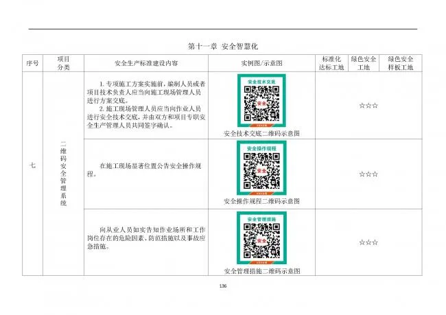 装配式|抢先看！4月1日实施！北京发布2019版施工现场准化管理图集！该图集为标准化工地验收依据