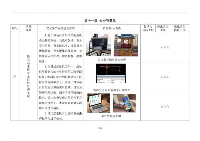 装配式|抢先看！4月1日实施！北京发布2019版施工现场准化管理图集！该图集为标准化工地验收依据
