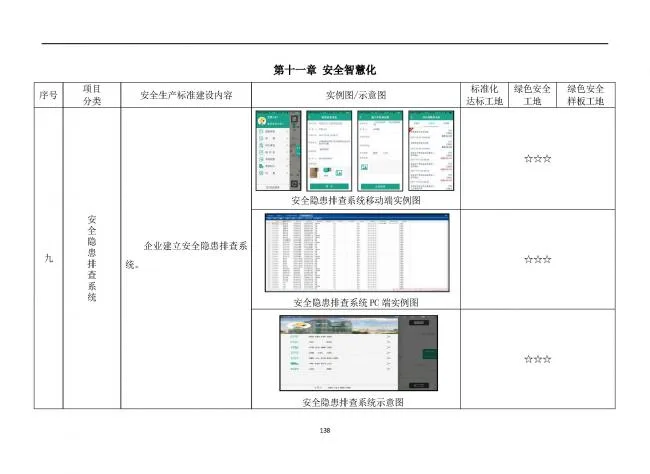 装配式|抢先看！4月1日实施！北京发布2019版施工现场准化管理图集！该图集为标准化工地验收依据