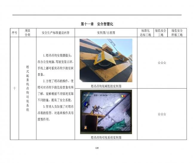 装配式|抢先看！4月1日实施！北京发布2019版施工现场准化管理图集！该图集为标准化工地验收依据